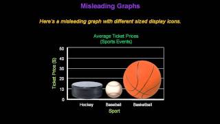 Identifying Misleading Graphs  Konst Math [upl. by Gibson]