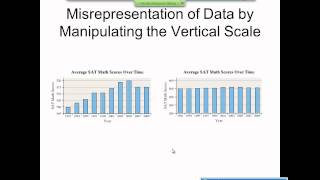 Elementary Statistics Graphical Misrepresentations of Data [upl. by Aneehsirk]